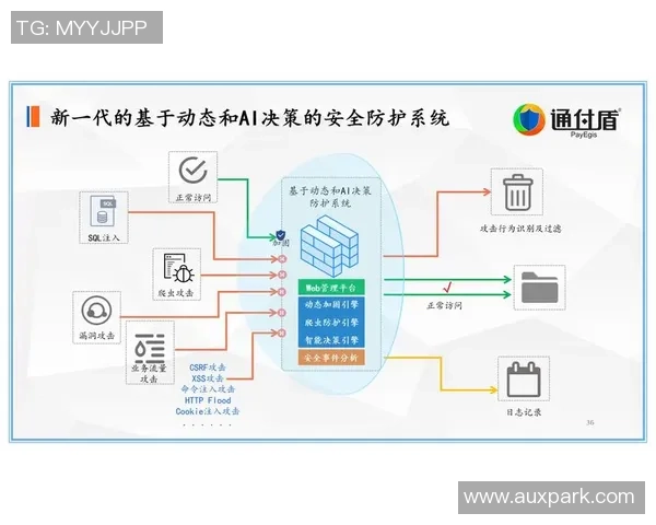 安全基石：快盈VIII如何通过数据加密与交易防护确保用户信息安全