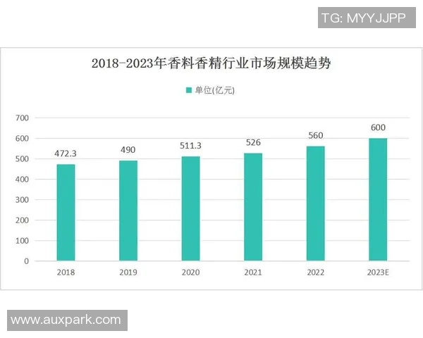 中国福利彩票与体育彩票体系的现状分析与未来发展展望