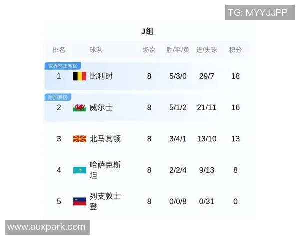 苏格兰与土耳其展开生死对决胜者将晋级下一轮赛事